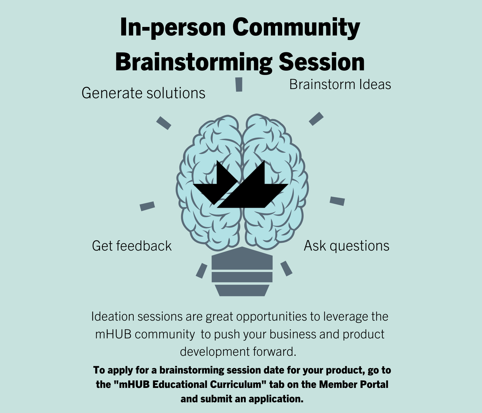 Community Brainstorm Session: A Deep Dive into the Entrepreneurial Journey 
