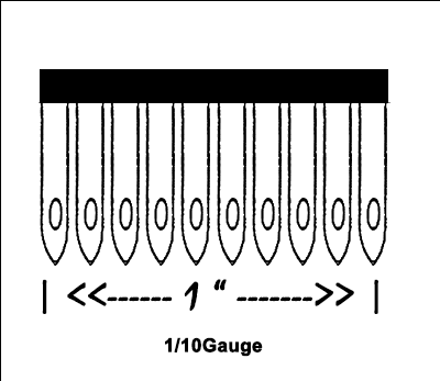 Example of 1/10 Carpet Gauge