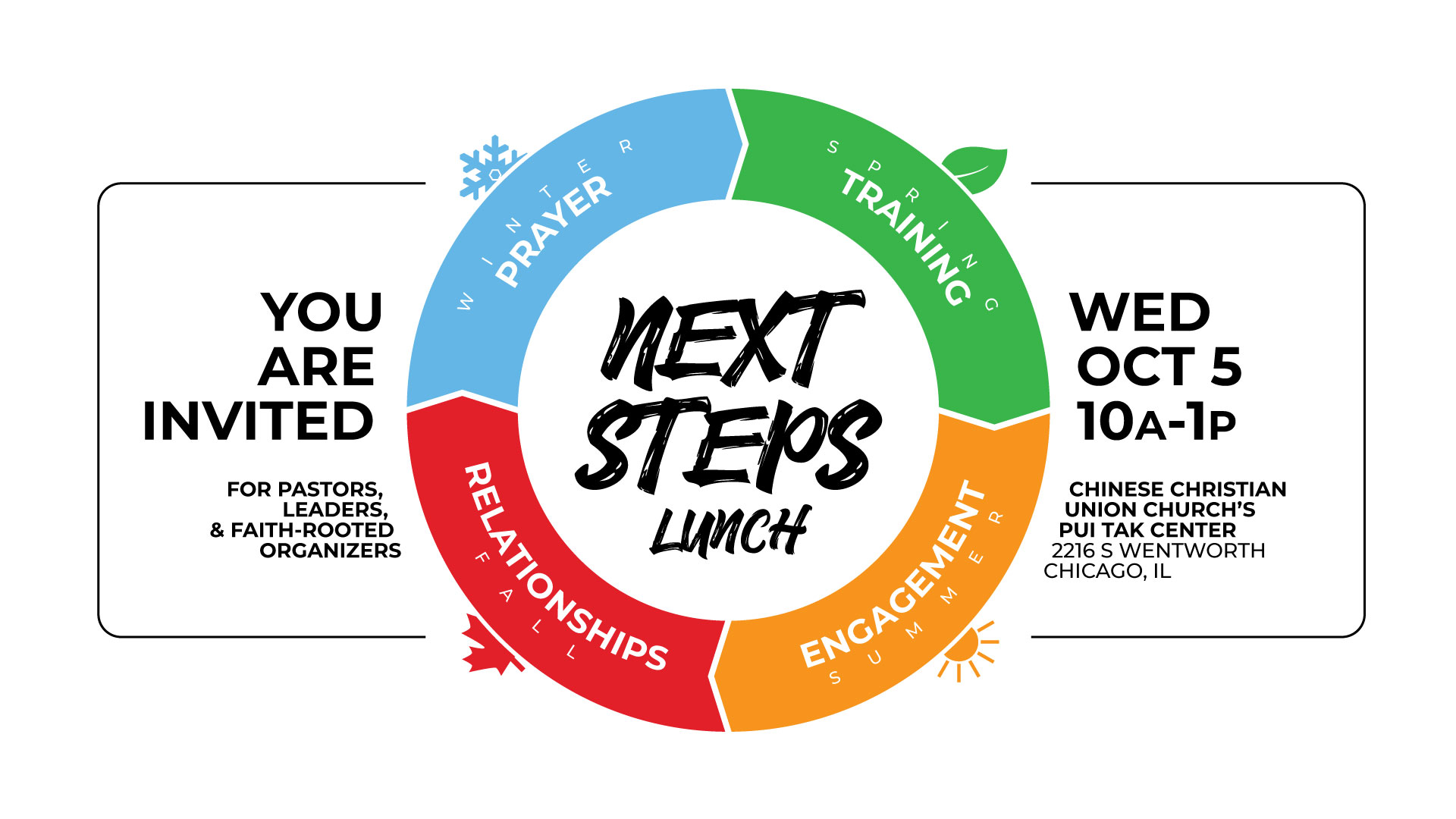 Next Steps Lunch 2022
